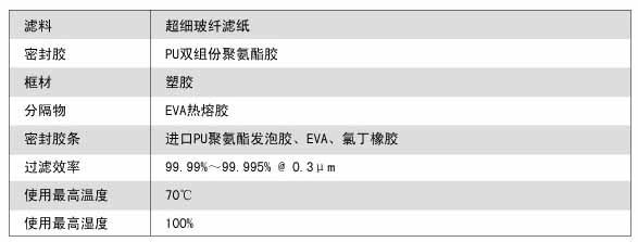 FV組合式亞高(gāo)效過濾器