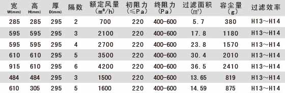 W型V型組合式高(gāo)效過濾器型号及規格尺寸參數(shù)