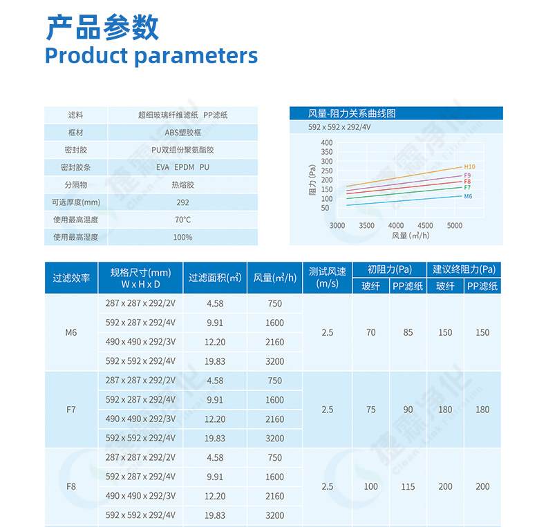 組合式亞高(gāo)效過濾器