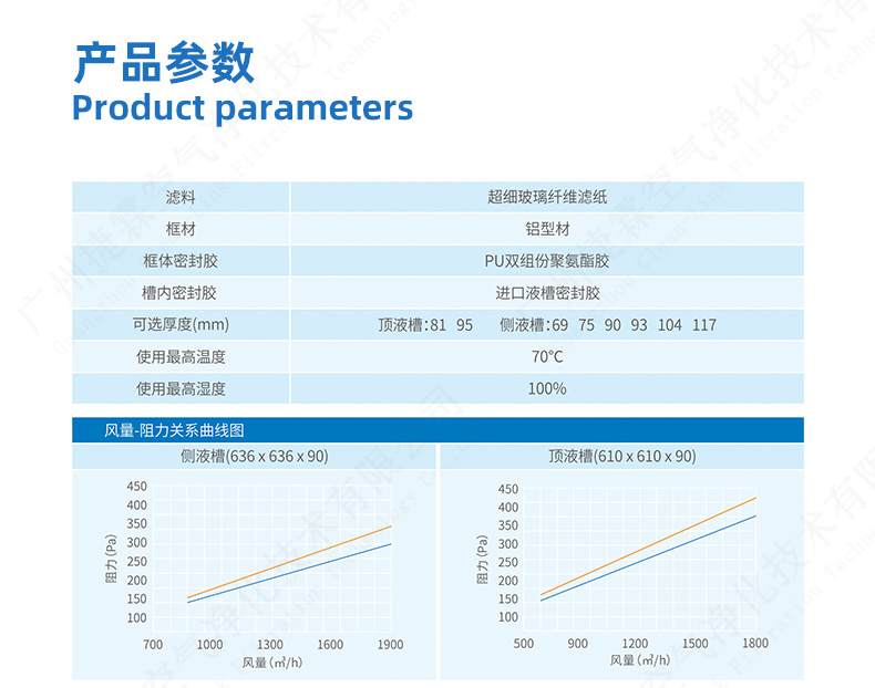 液槽高(gāo)效過濾器