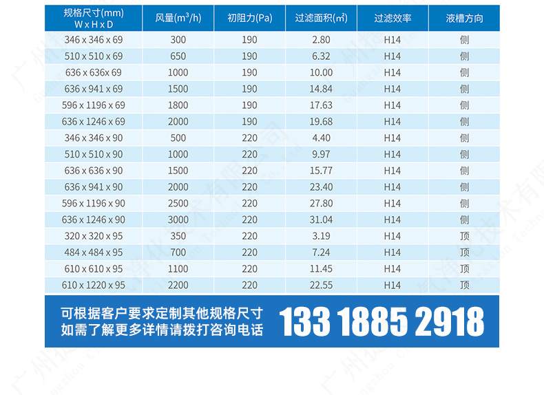 液槽高(gāo)效過濾器